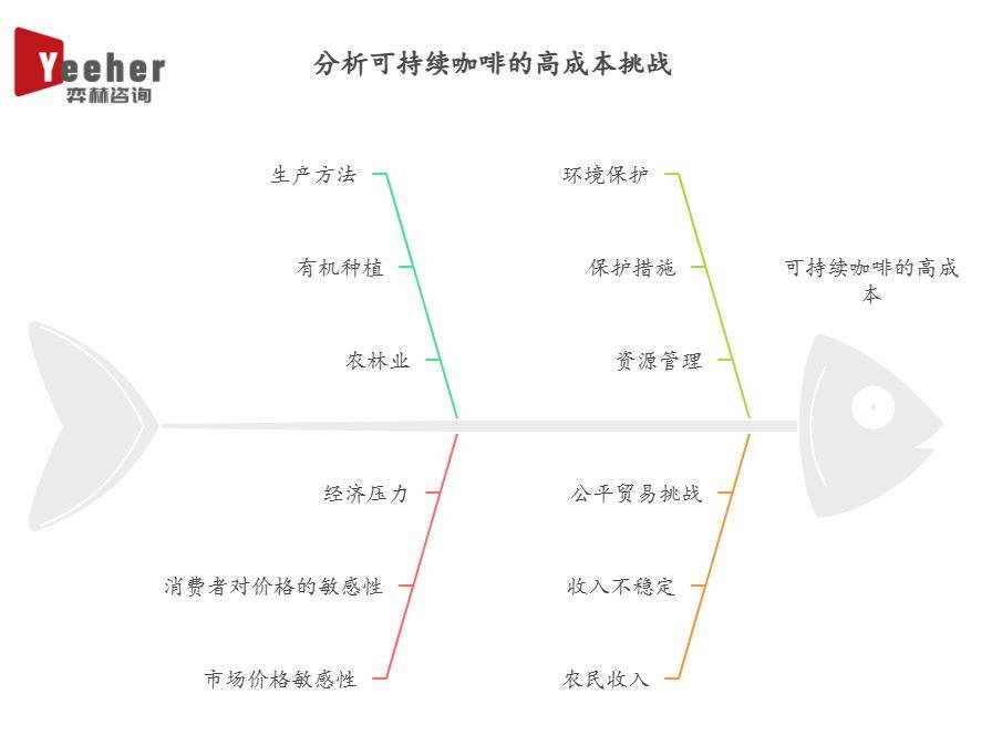 25年可持续咖啡市场麻将胡了全面分析20