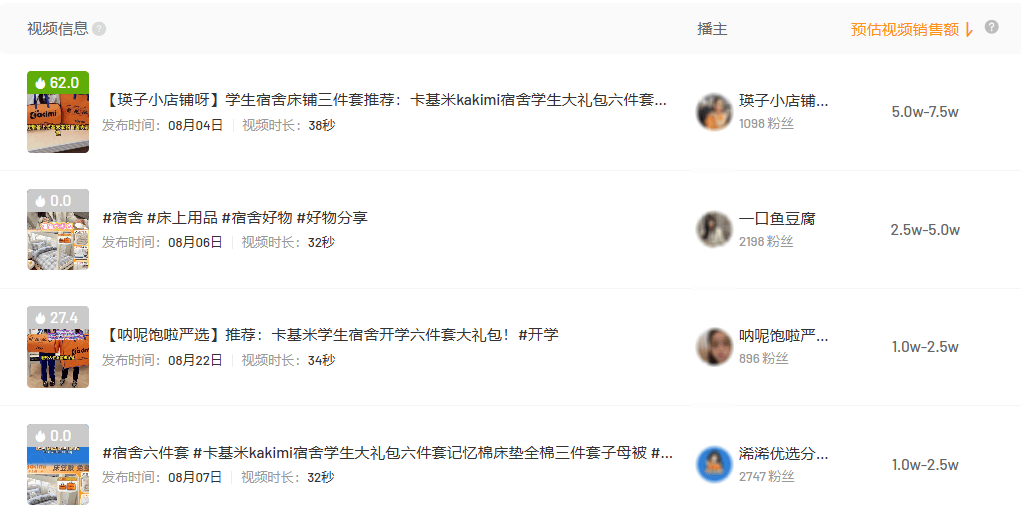 0w单原来背后藏着这一爆款套路！PG麻将胡了新品快手电商售出2(图4)