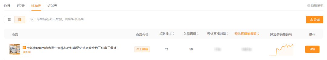 0w单原来背后藏着这一爆款套路！PG麻将胡了新品快手电商售出2(图7)