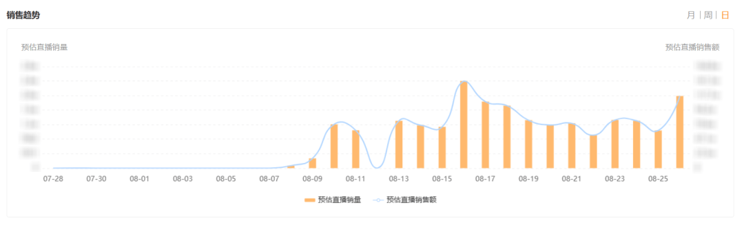 0w单原来背后藏着这一爆款套路！PG麻将胡了新品快手电商售出2(图9)