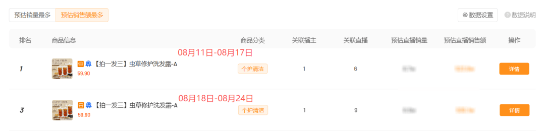 0w单原来背后藏着这一爆款套路！PG麻将胡了新品快手电商售出2(图10)